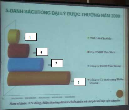 Thiên Quang nhận giải của may10