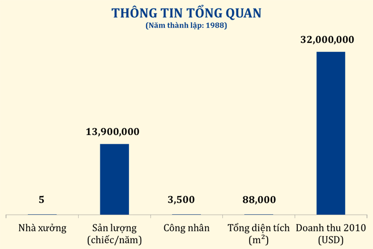 Tongquan